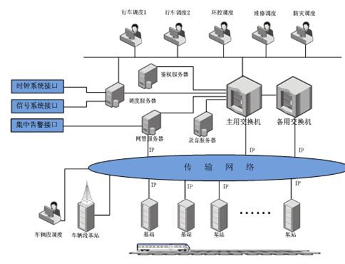 軌道交通專(zhuān)用無(wú)線(xiàn)通信系統(tǒng)解決方案
